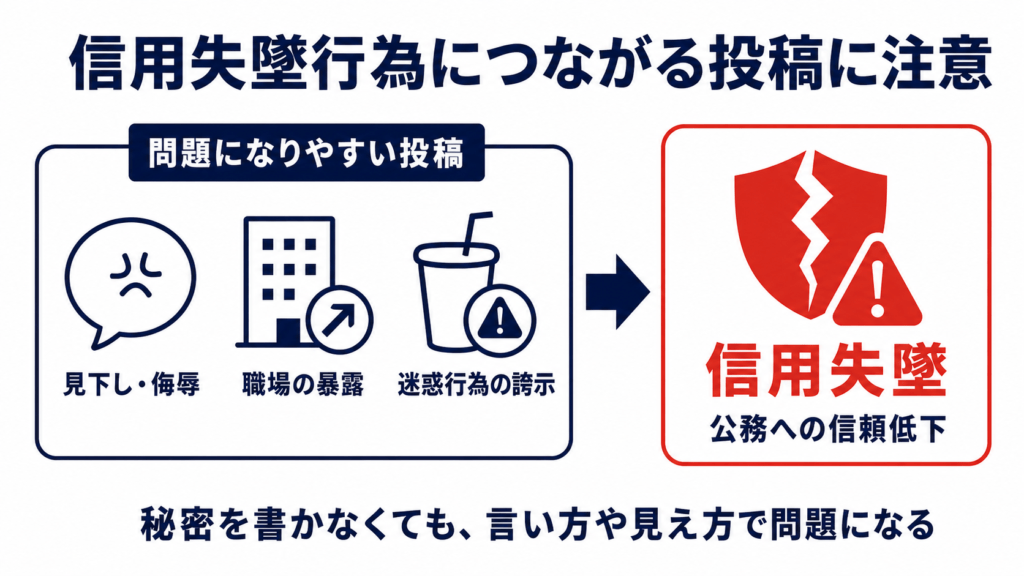 秘密を書かなくても見下しや侮辱、職場の暴露などが信用失墜行為につながることを示す図解