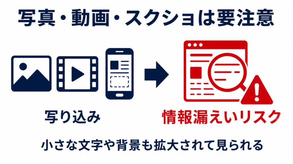 写真や動画、スクリーンショットは小さな文字や背景も拡大されて見られるため情報漏えいリスクがあることを示す図解
