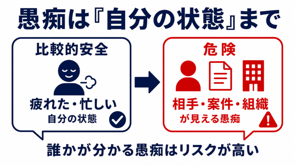 職場の愚痴は自分の状態にとどめ、相手や案件や組織が分かる愚痴は避けるべきことを示す図解
