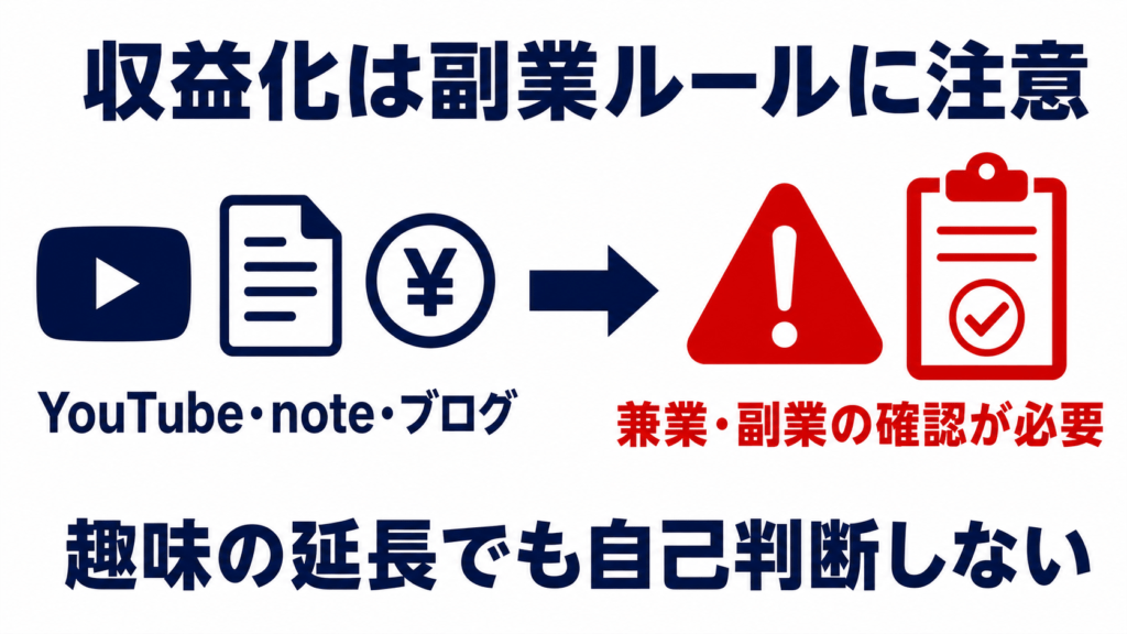 YouTubeやnoteやブログの収益化は兼業や副業の確認が必要であることを示す図解