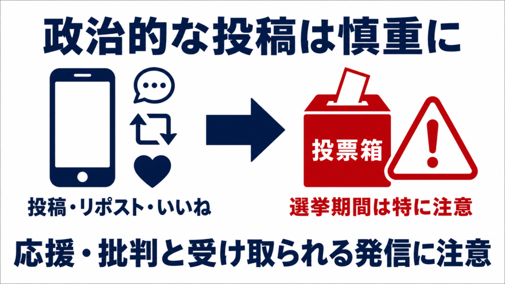 政治的な投稿やリポストやいいねは選挙期間中に特に注意が必要であることを示す図解
