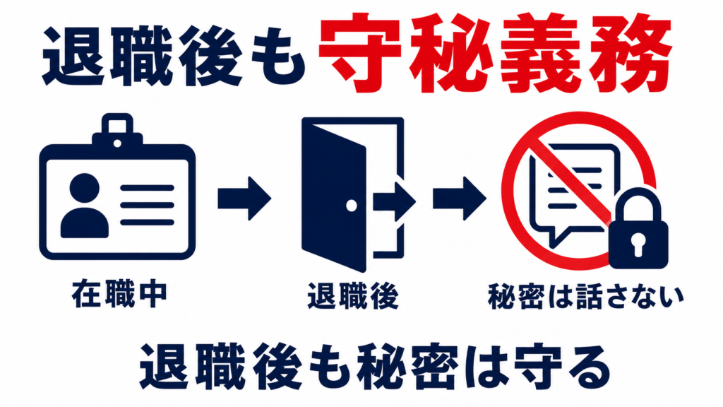 退職後も守秘義務があり秘密は話さないことを示す図解