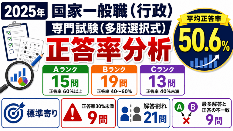 【2025年】国家一般職・専門試験（行政区分）の正答率分析