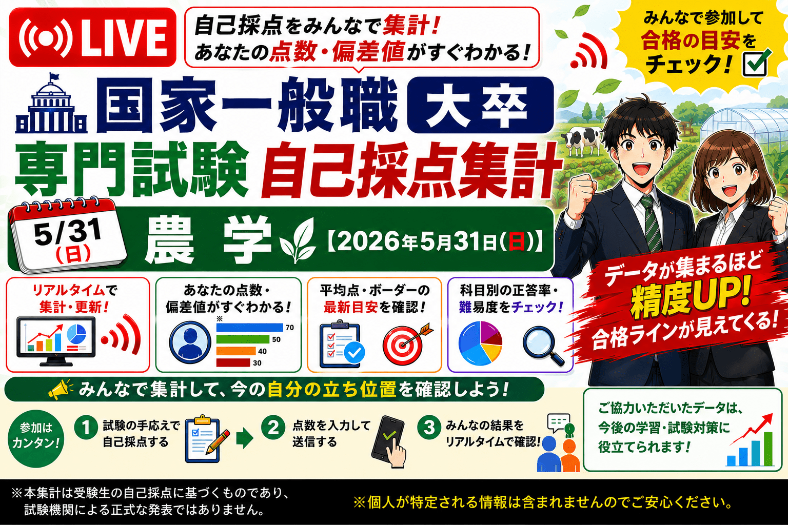 自己採点集計】国家一般職 大卒 農学【2026年5月31日(日)】｜公務員の